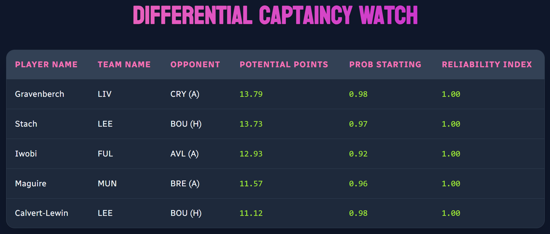 GW6 – COMMANDING THE CHAOS