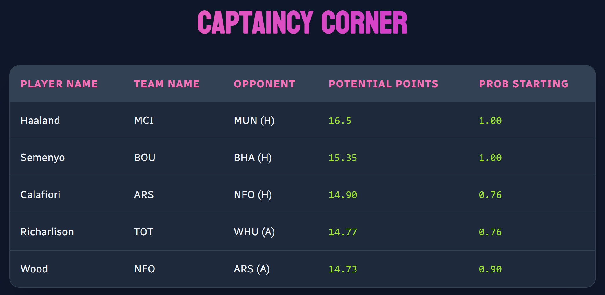 GW4 – SHARPENING THE BLADE
